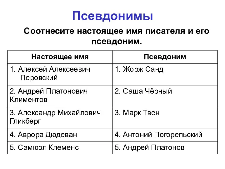 Псевдонимы Соотнесите настоящее имя писателя и его псевдоним.