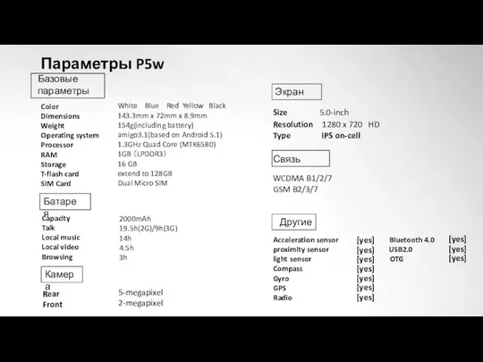 Базовые параметры Color Dimensions Weight Operating system Processor RAM Storage T-flash