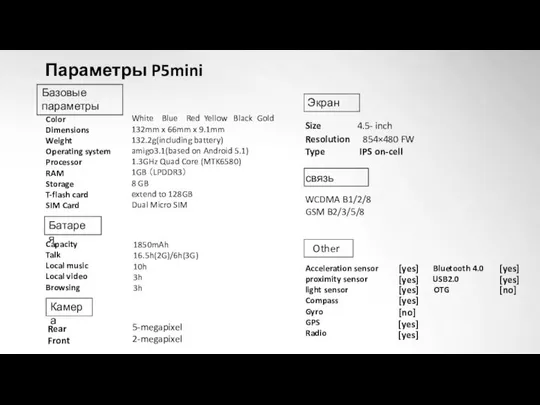 Базовые параметры Color Dimensions Weight Operating system Processor RAM Storage T-flash