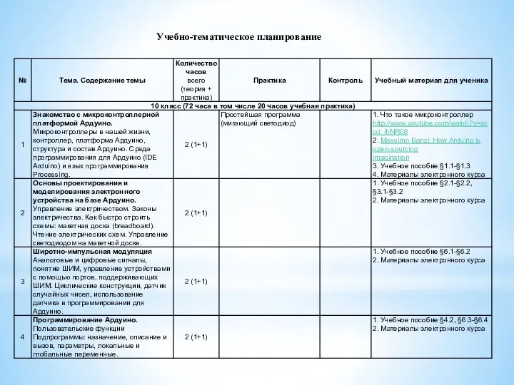 Учебно-тематическое планирование