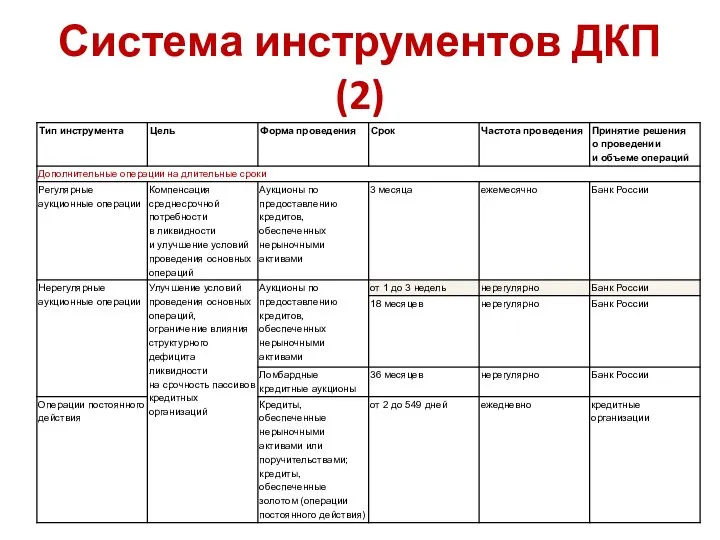 Система инструментов ДКП (2)