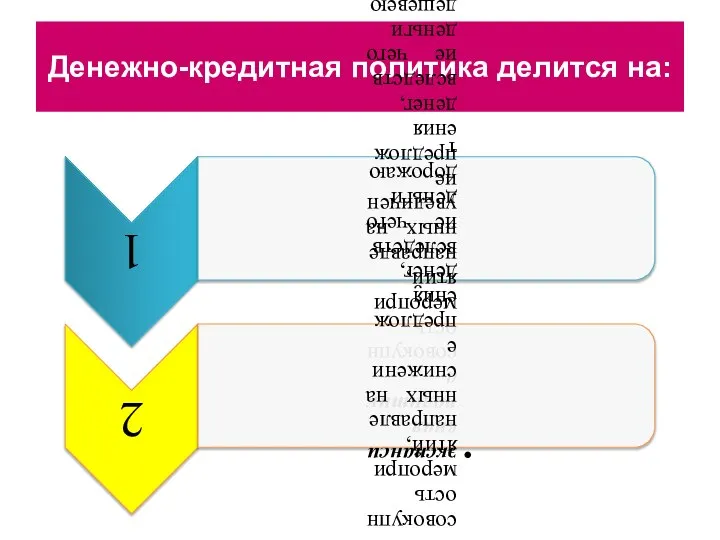 Денежно-кредитная политика делится на: