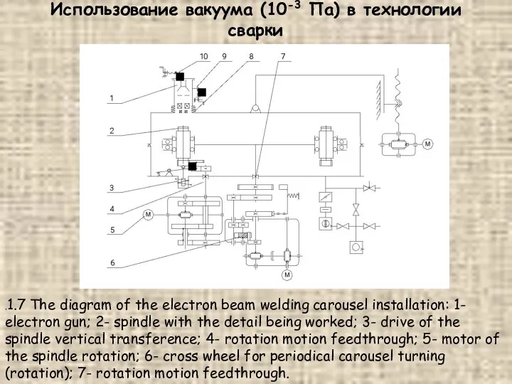 Использование вакуума (10-3 Па) в технологии сварки .1.7 The diagram of