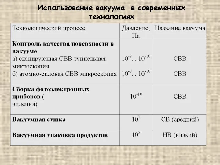 Использование вакуума в современных технологиях