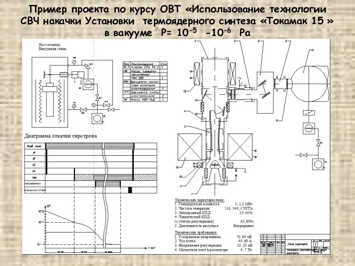 Пример проекта по курсу ОВТ «Использование технологии СВЧ накачки Установки термоядерного