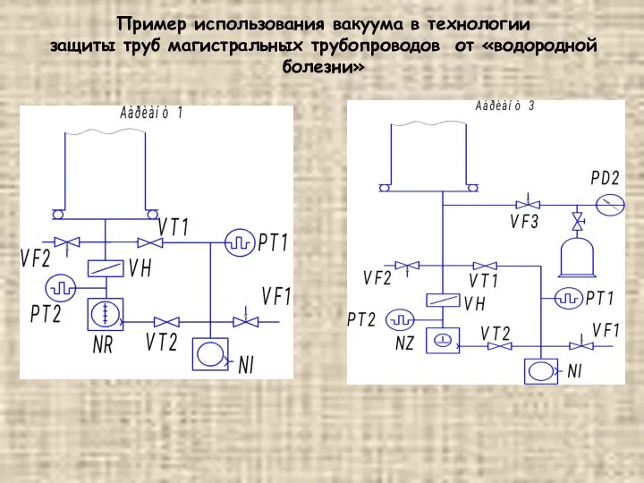 Пример использования вакуума в технологии защиты труб магистральных трубопроводов от «водородной болезни»