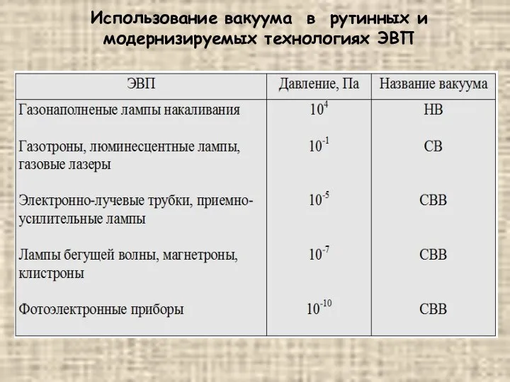 Использование вакуума в рутинных и модернизируемых технологиях ЭВП