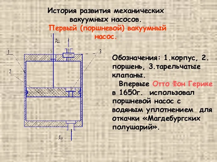 Обозначения: 1.корпус, 2.поршень, 3.тарельчатые клапаны. Впервые Отто Фон Герике в 1650г.