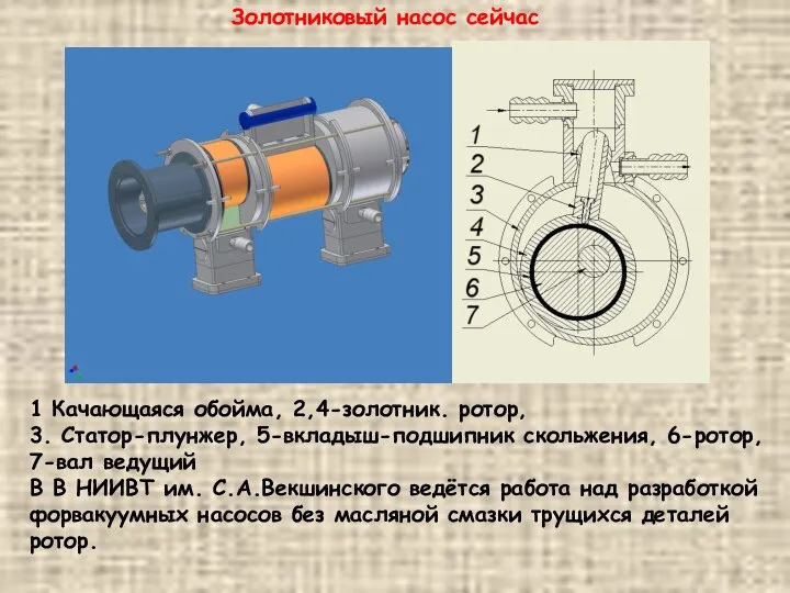 Золотниковый насос сейчас 1 Качающаяся обойма, 2,4-золотник. ротор, 3. Статор-плунжер, 5-вкладыш-подшипник