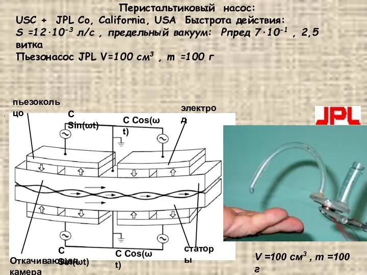 Перистальтиковый насос: USC + JPL Co, California, USA Быстрота действия: S