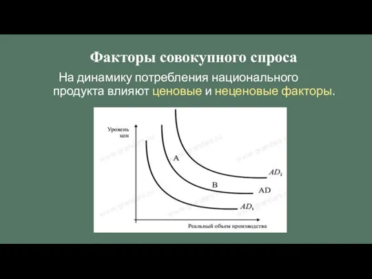 На динамику потребления национального продукта влияют ценовые и неценовые факторы. Факторы совокупного спроса