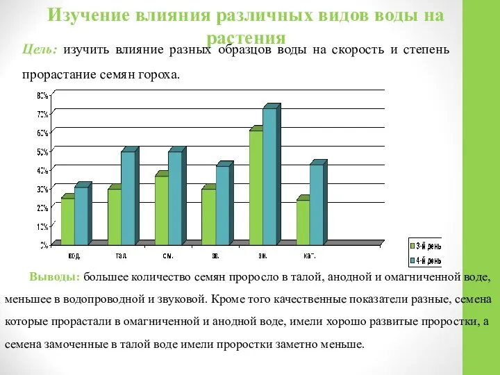 Изучение влияния различных видов воды на растения Цель: изучить влияние разных