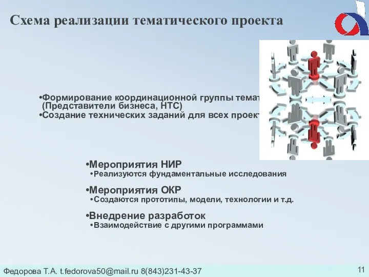 Федорова Т.А. t.fedorova50@mail.ru 8(843)231-43-37 Мероприятия НИР Реализуются фундаментальные исследования Мероприятия ОКР