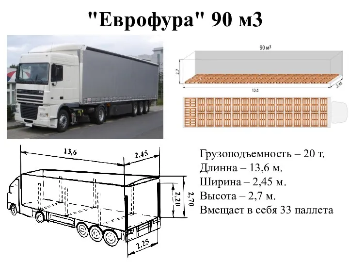 "Еврофура" 90 м3 Грузоподъемность – 20 т. Длинна – 13,6 м.