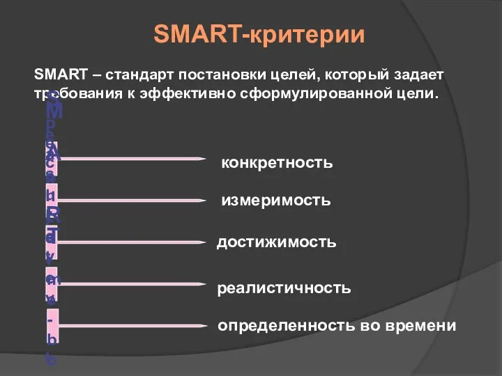 SMART-критерии SMART – стандарт постановки целей, который задает требования к эффективно сформулированной цели.