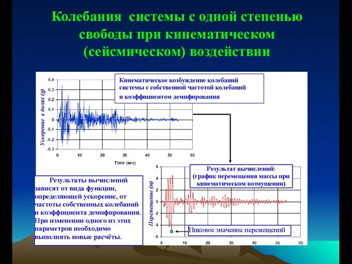 Колебания системы с одной степенью свободы при кинематическом (сейсмическом) воздействии