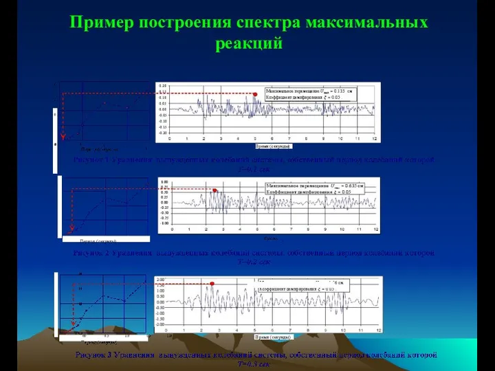 Пример построения спектра максимальных реакций