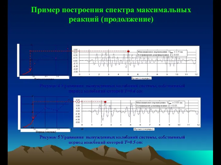 Пример построения спектра максимальных реакций (продолжение)