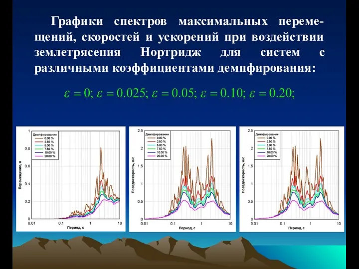 Графики спектров максимальных переме-щений, скоростей и ускорений при воздействии землетрясения Нортридж