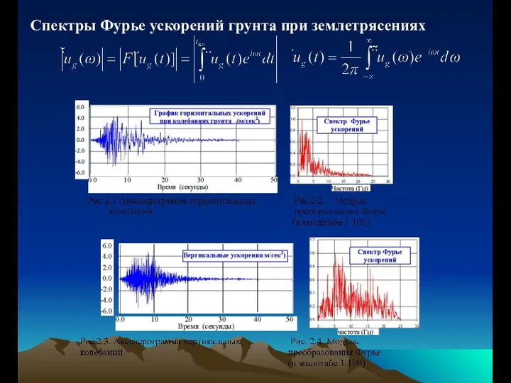 Спектры Фурье ускорений грунта при землетрясениях