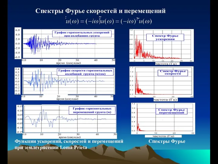 Спектры Фурье скоростей и перемещений