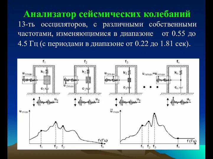 Анализатор сейсмических колебаний 13-ть оссциляторов, с различными собственными частотами, изменяющимися в