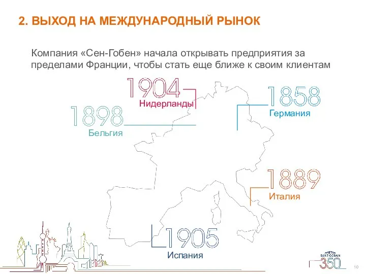 2. ВЫХОД НА МЕЖДУНАРОДНЫЙ РЫНОК Компания «Сен-Гобен» начала открывать предприятия за