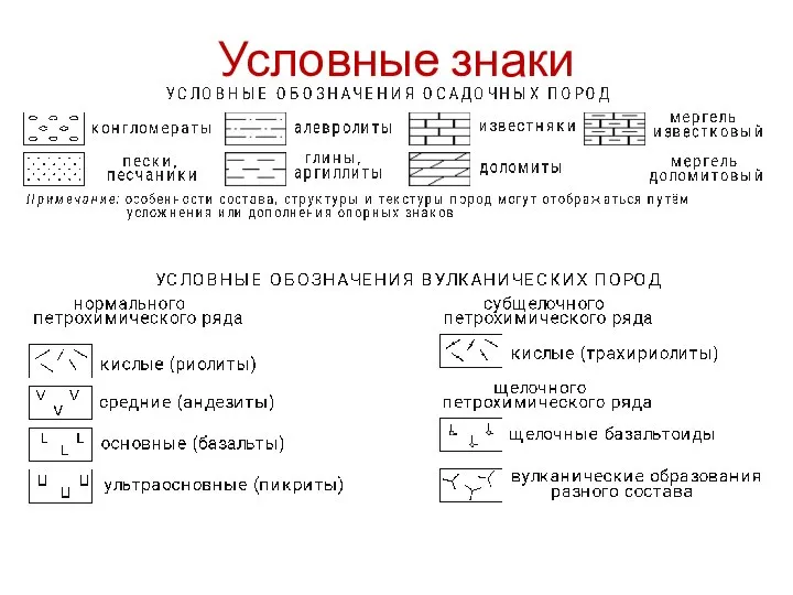 Условные знаки