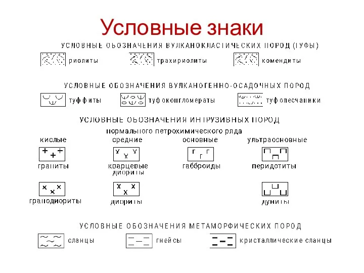 Условные знаки