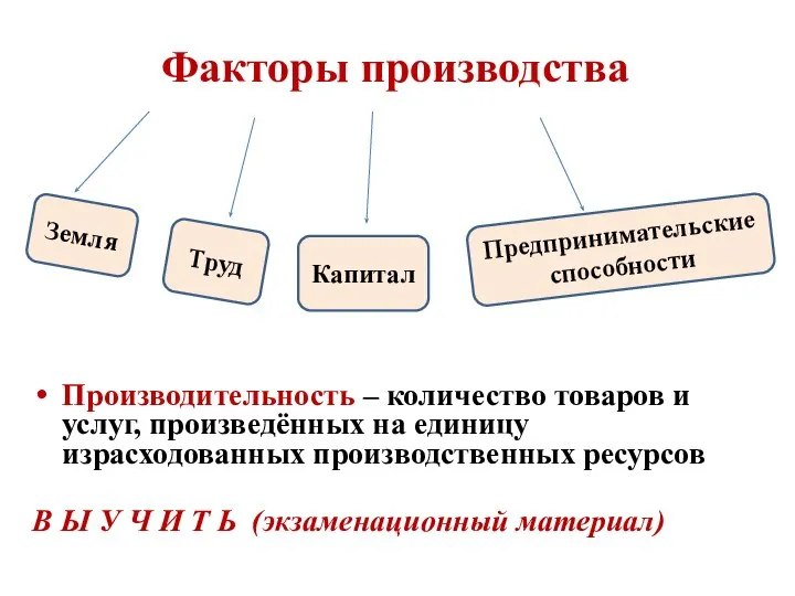 Факторы производства Производительность – количество товаров и услуг, произведённых на единицу