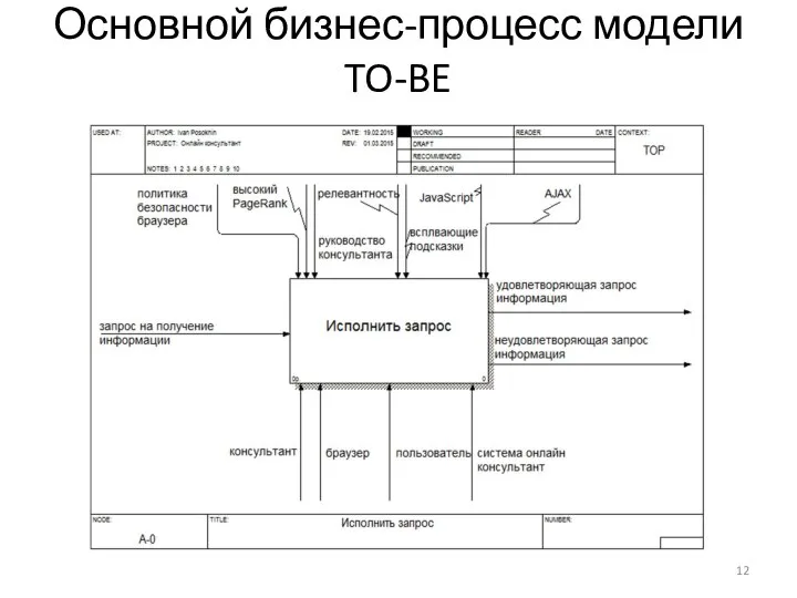 Основной бизнес-процесс модели TO-BE