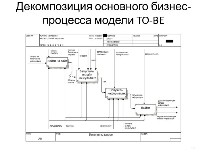 Декомпозиция основного бизнес-процесса модели TO-BE