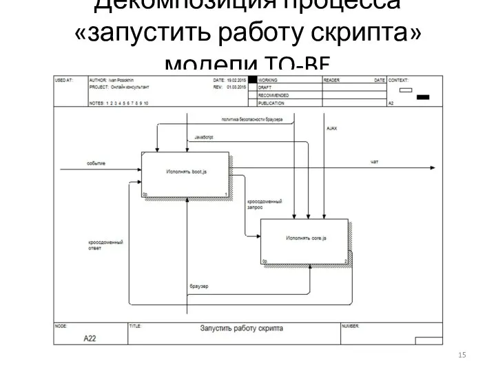 Декомпозиция процесса «запустить работу скрипта» модели TO-BE