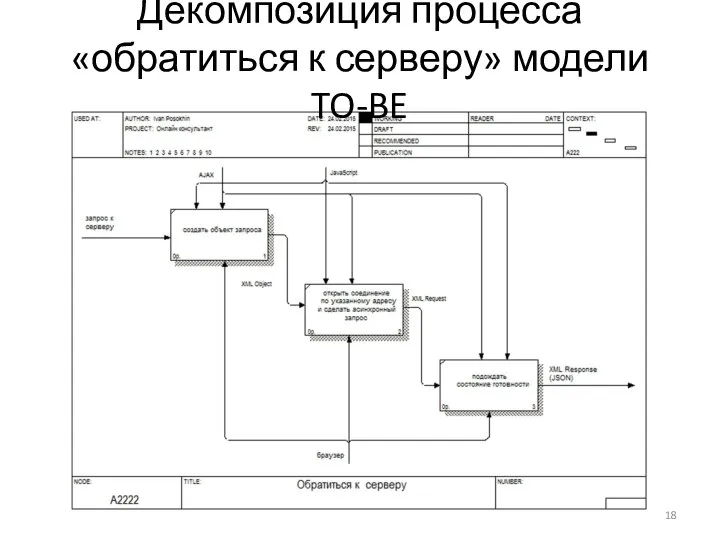 Декомпозиция процесса «обратиться к серверу» модели TO-BE