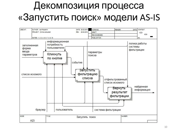 Декомпозиция процесса «Запустить поиск» модели AS-IS