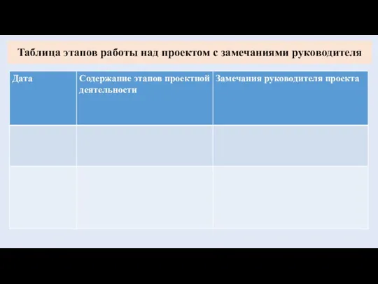 Таблица этапов работы над проектом с замечаниями руководителя