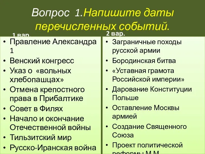 Вопрос 1.Напишите даты перечисленных событий. 1 вар. Правление Александра 1 Венский