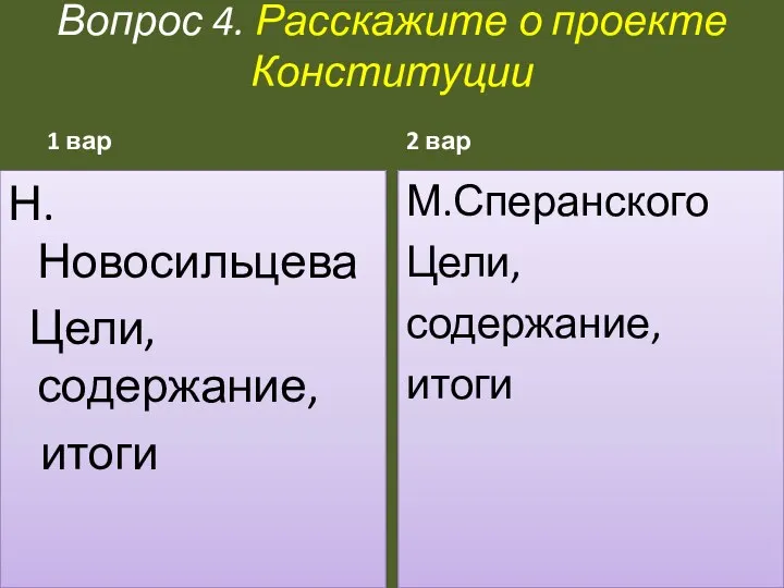 Вопрос 4. Расскажите о проекте Конституции 1 вар Н. Новосильцева Цели,