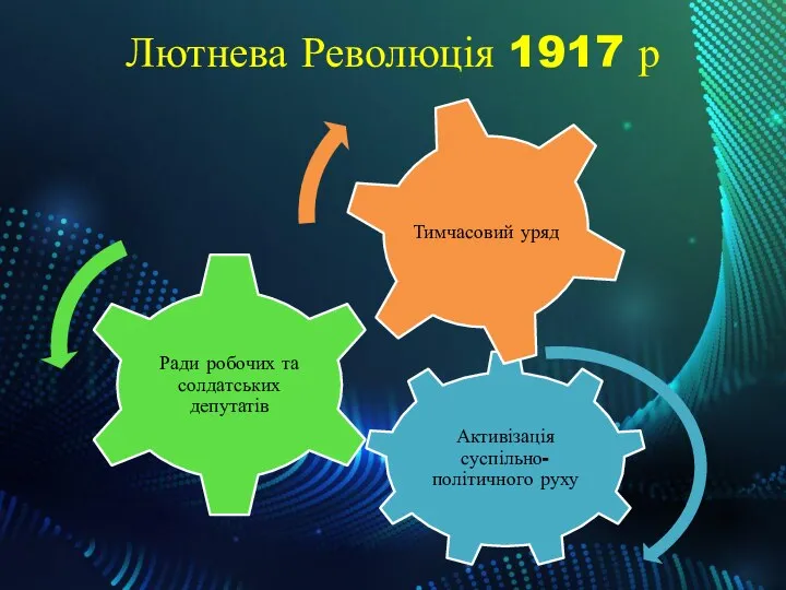 Лютнева Революція 1917 р