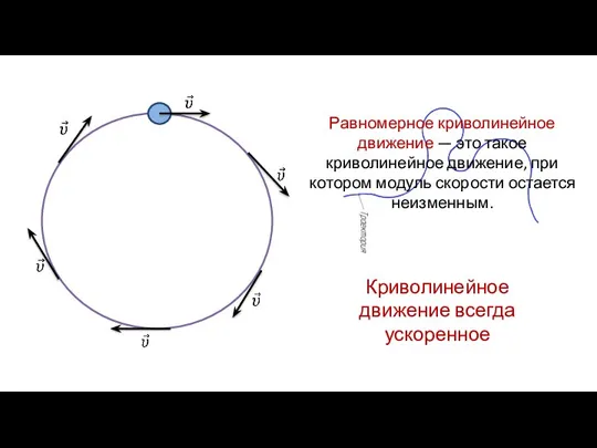 Криволинейное движение всегда ускоренное Равномерное криволинейное движение — это такое криволинейное