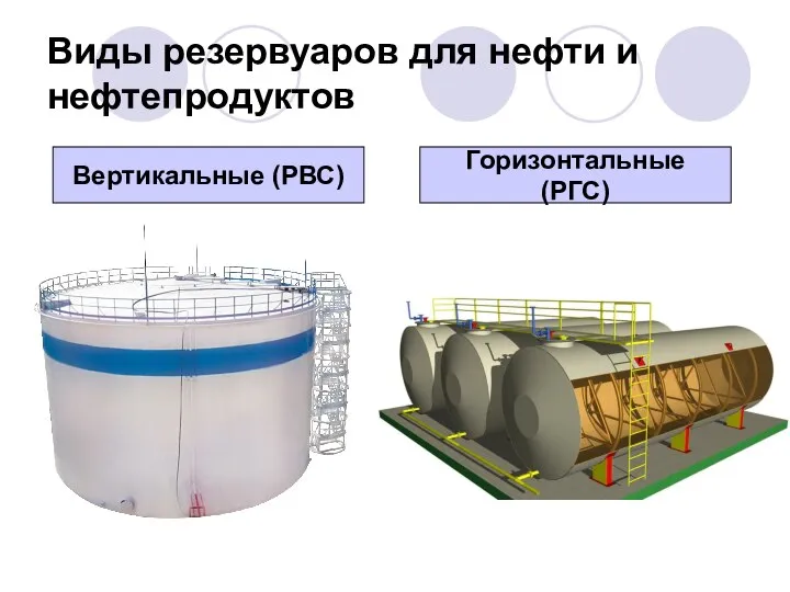 Виды резервуаров для нефти и нефтепродуктов Вертикальные (РВС) Горизонтальные (РГС)