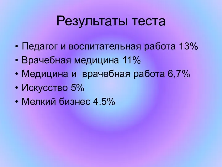 Результаты теста Педагог и воспитательная работа 13% Врачебная медицина 11% Медицина