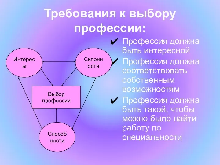 Профессия должна быть интересной Профессия должна соответствовать собственным возможностям Профессия должна