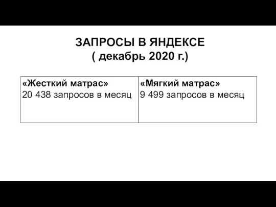 ЗАПРОСЫ В ЯНДЕКСЕ ( декабрь 2020 г.)