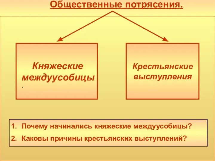 Общественные потрясения. Княжеские междуусобицы. Крестьянские выступления Почему начинались княжеские междуусобицы? Каковы причины крестьянских выступлений?