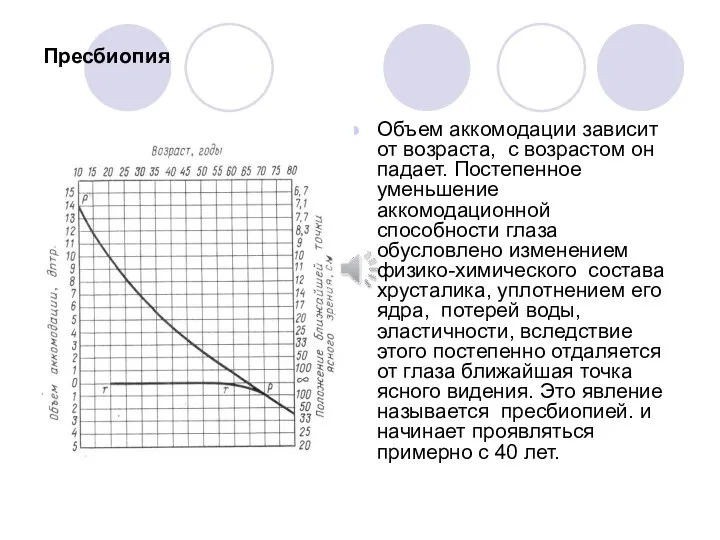 Пресбиопия Объем аккомодации зависит от возраста, с возрастом он падает. Постепенное