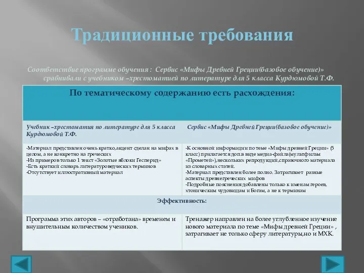 Традиционные требования Соответствие программе обучения : Сервис «Мифы Древней Греции(базовое обучение)»