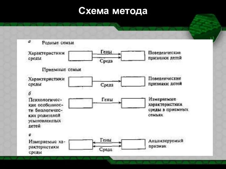 Схема метода