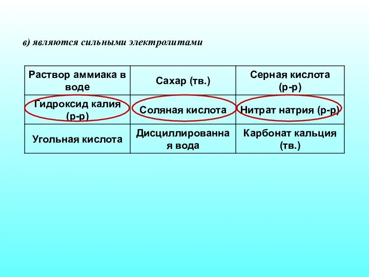 в) являются сильными электролитами