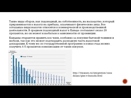 Такие виды сборов, как подоходный, на собственность, на наследство, который приравнивается